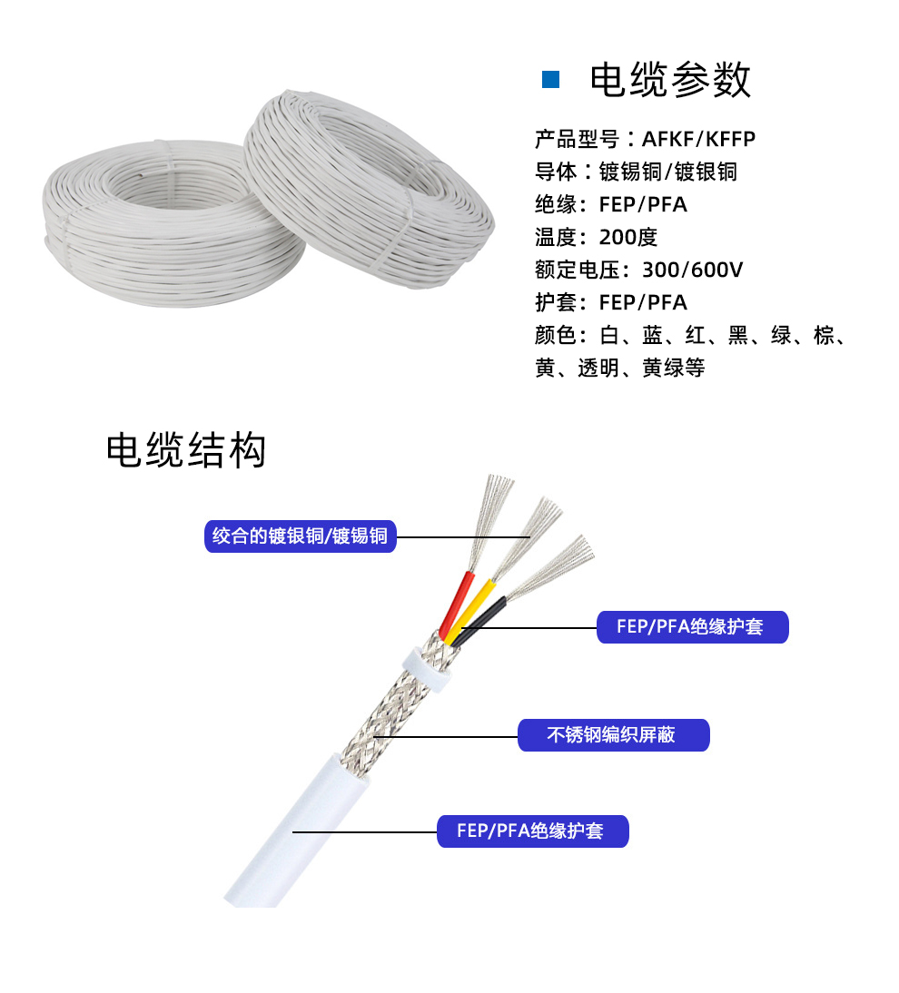 AFPF鐵氟龍屏蔽線詳情_02.jpg