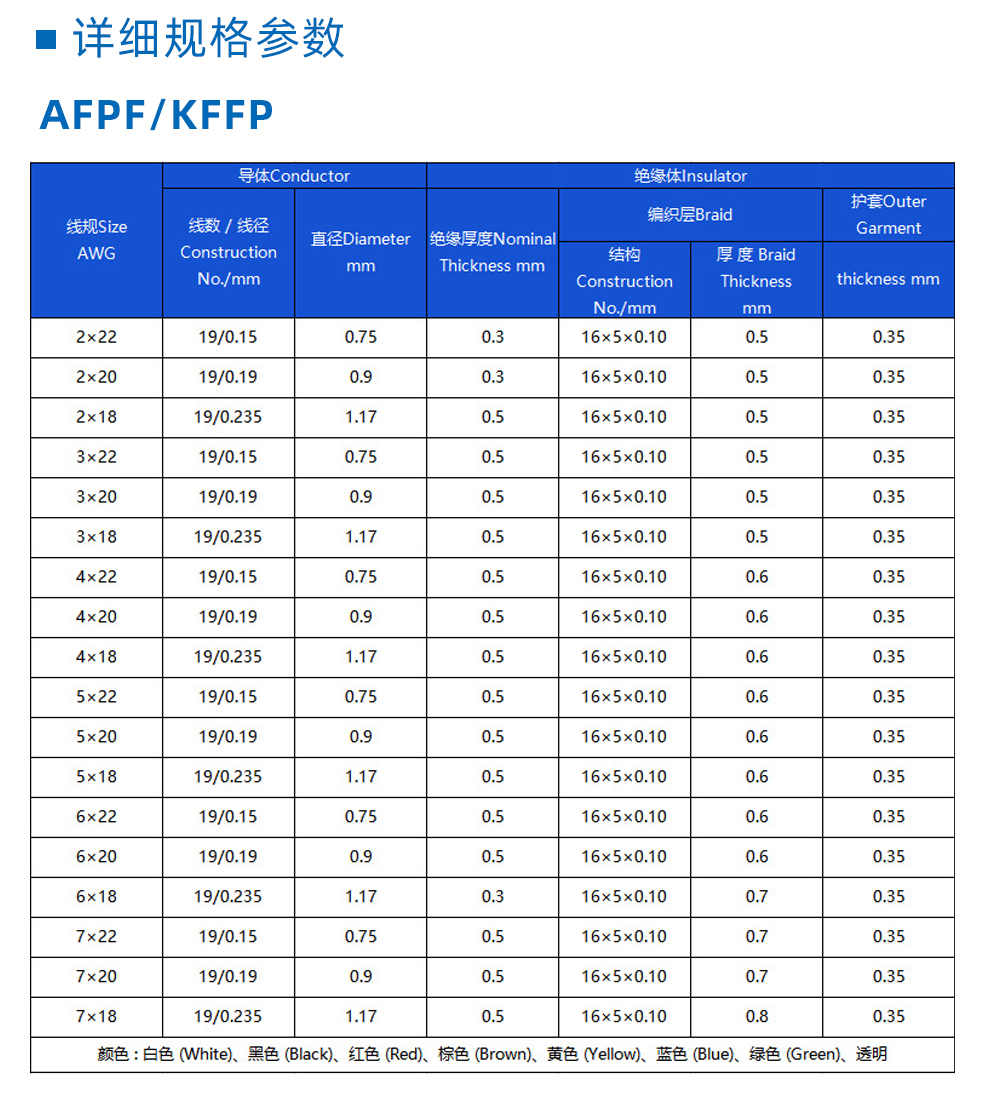 AFPF鐵氟龍屏蔽線詳情_03.jpg